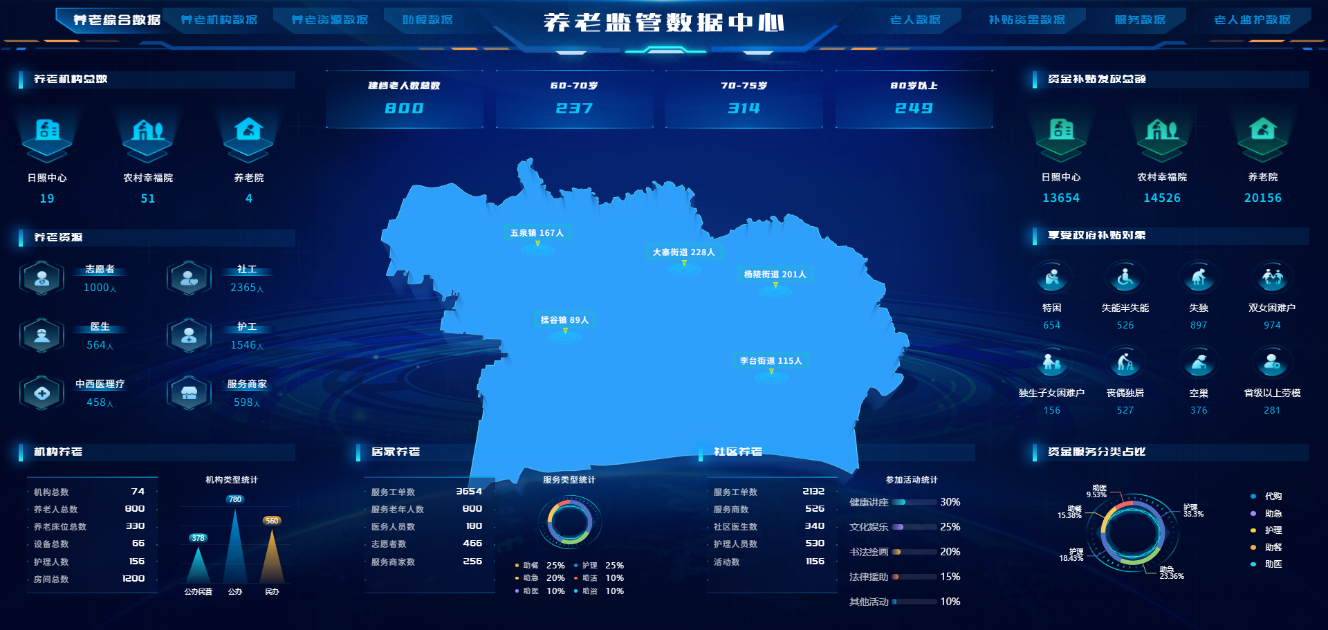 区域养老监管平台