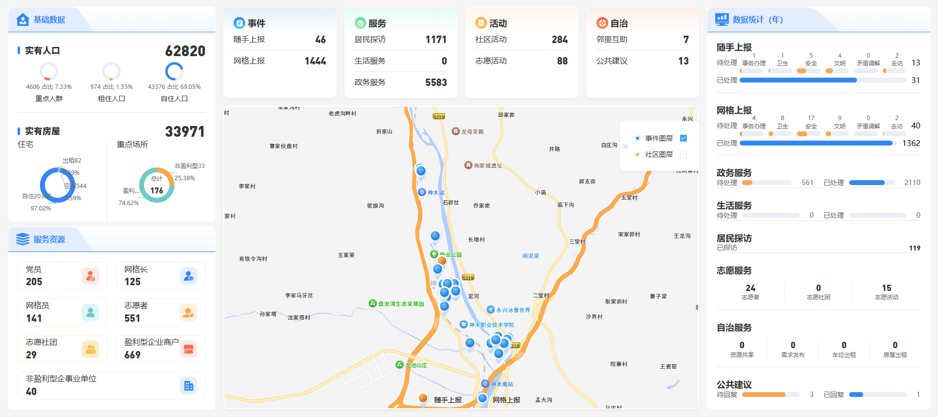 基层治理与服务平台