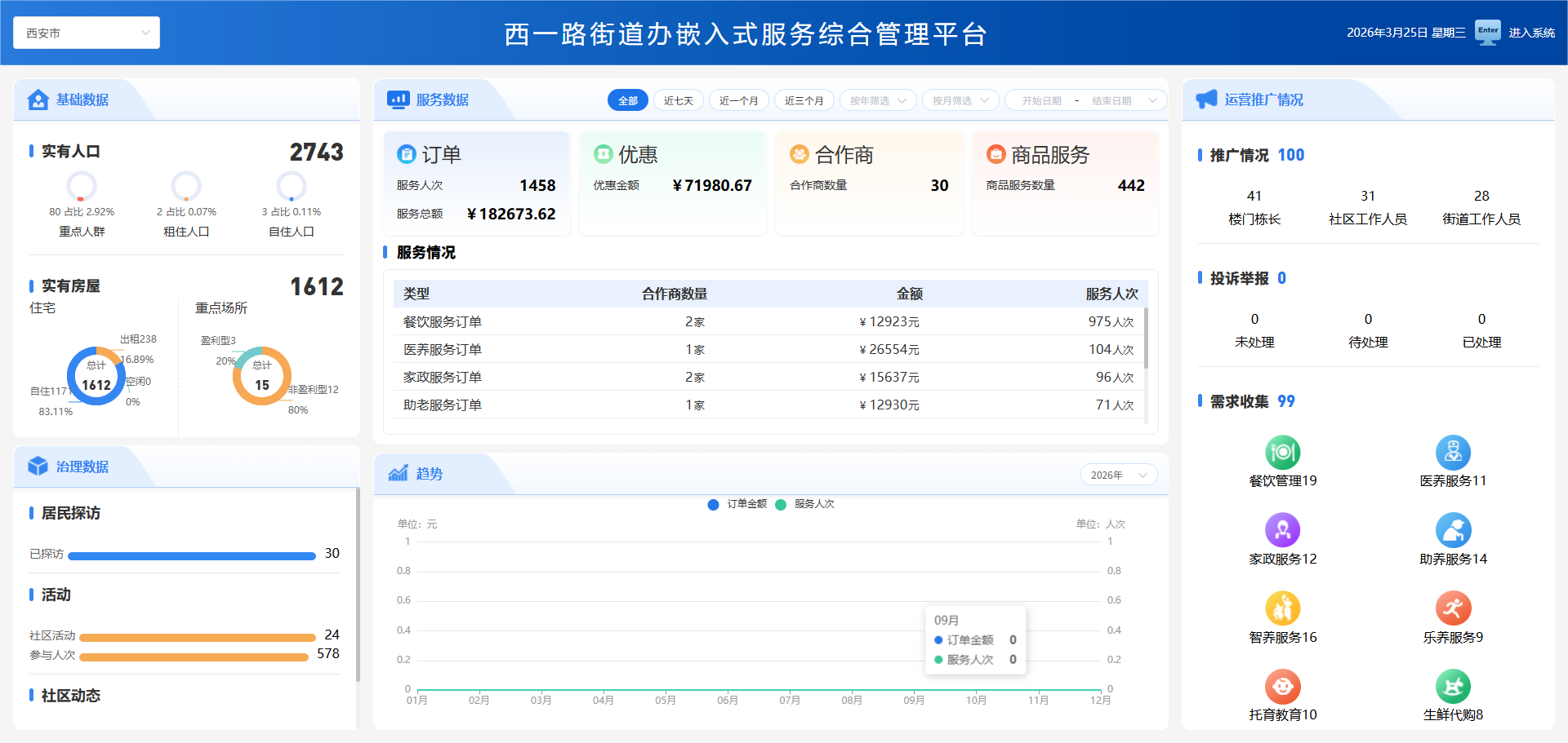 嵌入式社区服务平台